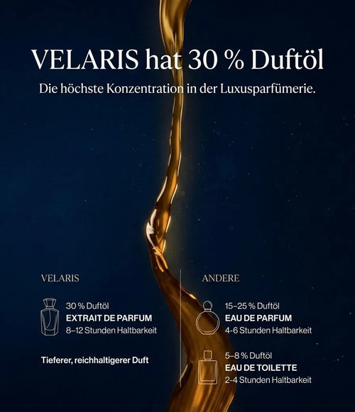 VELARIS AZURA – Extrait de Parfum VELARIS